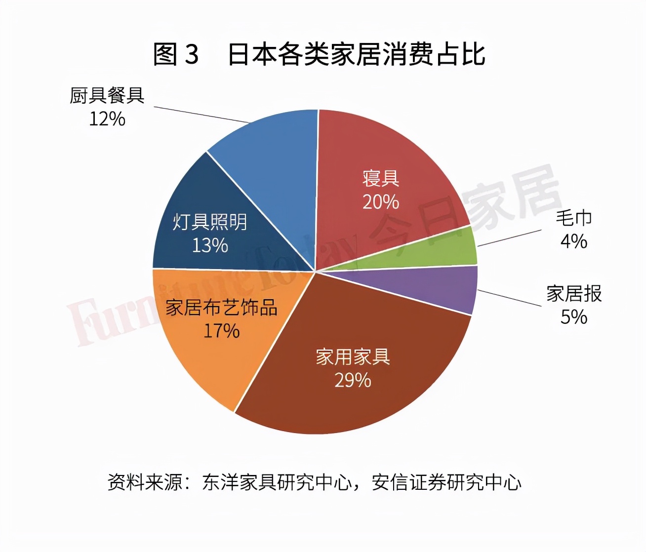 透视日本家具业：制造、零售、进出口大盘点